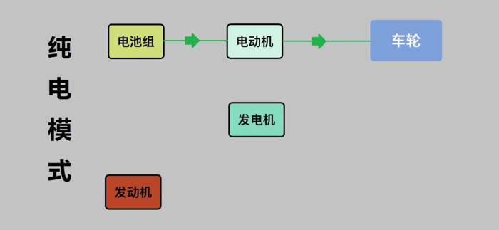 电池,汽车混动技术 电池,汽车混动技术