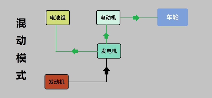 电池,汽车混动技术 电池,汽车混动技术