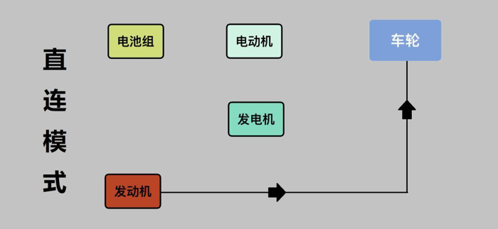 电池,汽车混动技术 电池,汽车混动技术