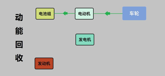 电池,汽车混动技术 电池,汽车混动技术