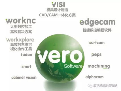雷泽体育官方风行环球的CADCAMapp——Vero Software(图1)