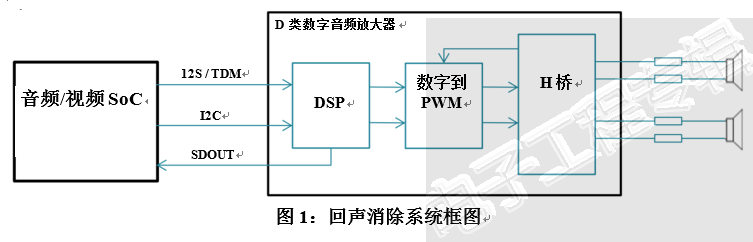 提升智能音箱的创新设计,把握下一个市场机遇