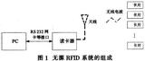 基于AT89S51和MF RC500的RFID阅读器系统设计