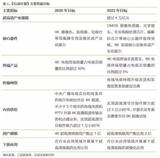 4万亿超高清<font color='red'>视频</font>规划,<font color='red'>编解码</font>市场如何借风