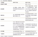 4万亿超高清<font color='red'>视频</font>规划,<font color='red'>编解码</font>市场怎么借风