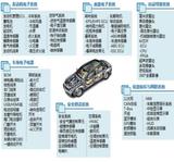 万字深度报告:全面解读汽车电子产业机遇!