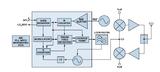 PLL+<font color='red'>VCO</font>集成电压控制振荡器的锁相环技术应用
