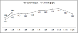 工业<font color='red'>软件产品</font>增长快速 一季度实现营收421.5亿