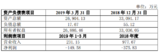 为偿贷,*ST德豪打折出售子公司珠海盈瑞100%股权