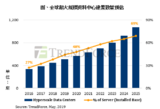 次世代存储器或将于2020年打入市场,特殊领域率首先采用