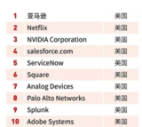 “智能+”时代加速到来,高性能模拟技术助推智慧医疗落地