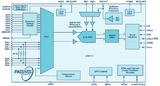 技术文章—简化用于过程控制的模拟输入模块的设计