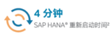 HANA 傲腾 为新一代内存计算变革做准备
