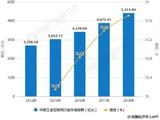 工业互联网(IIOT)的现状和前景