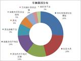 技术文章—量产稳定如何为汽车安全保驾护航