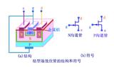 技术文章—<font color='red'>MOS管</font>场效应管详解