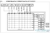 STM32F4的CCM内存之一