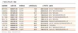 中国广电因何拿到5G牌照?