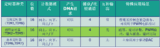 STM32F103mini教程通用定时器