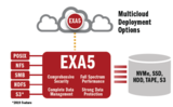 AI、HPC的助推器,下一代并行文件系统解决方案—EXA5