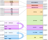 STM32F1(Cortex M3内核)位带操作