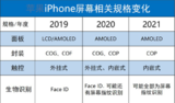 全面屏iPhone:搭载屏下摄像头或2020年亮相