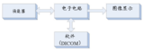 技术文章—超声系统的信号链设计注意事项