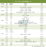 中国第二被动元器件分销商—立创商城获2.5亿元A轮融资