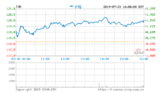 德州仪器Q2财报:营收36.68亿美元 净利同比降7%