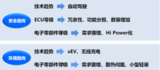 高可靠性车载高频率功率电感器可降低故障风险