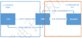 基于STM32F107+DP83848嵌入式zigbee网关设计