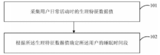 华米Amazfit GTR智能手表:让睡眠更懂你