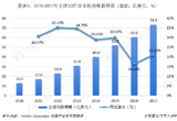 全球3D打印市场迎来大增长,工业级金属3D打印设备是未来