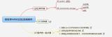 轻松学ARM系列之I2C总线