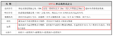 STM32读取温湿度传感器DHT11和DHT21(AM2301)系列问题