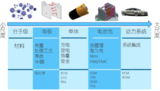 ANSYS在新能源电池仿真设计中的应用探讨