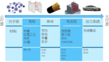 技术文章—ANSYS在新能源电池仿真设计中的应用探讨