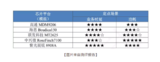 紫光展锐NB-IoT芯片获德国电信全球认证