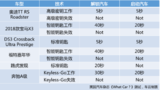 汽车的无钥匙进入功能是否真的安全?5秒就能解