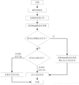 一步一步实现STM32-<font color='red'>FOTA</font>系列教程之Bootloader编写