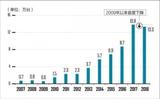 起步较晚国内工业机器人,如何才能实现“弯道超车”?