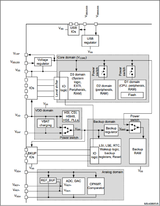 【STM32H7教程】第14章 STM32H7的电源,复位和时钟系统