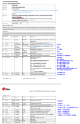 STM32开发 -- Ublox GPS之设置PUBX