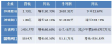 四家阀门企业半年报:从中可以看出哪些秘密?