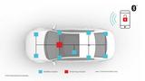 低功耗Bluetooth®技术应用于汽车门禁系统