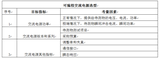 技术文章:如何选择合适可编程交流电源