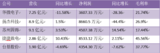 A股功率半导体厂商业绩下滑背后,加速国产替代,迎新格局