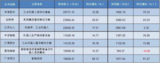 在市场低迷环境下,这7家公司为何能逆势增长?