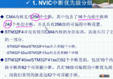 正点原子STM32F4<font color='red'>中断</font>优先级<font color='red'>管理</font>(10)