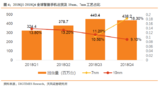5G将为半导体工艺、封装带来全新机遇